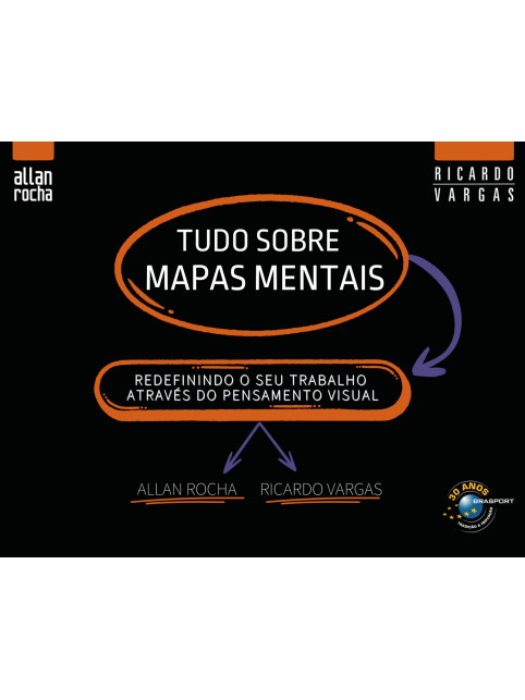 TUDO SOBRE MAPAS MENTAIS