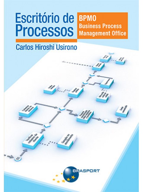 Escritório de Processos: BPMO (Business Process Management Office)